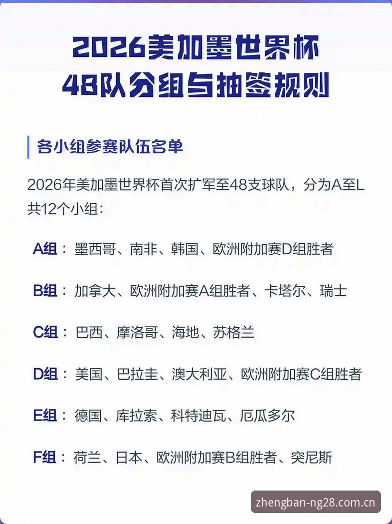 南宫28新手教程使用技巧 世界杯66队扩军vs48队规模:中国男足入场机会全面对比分析